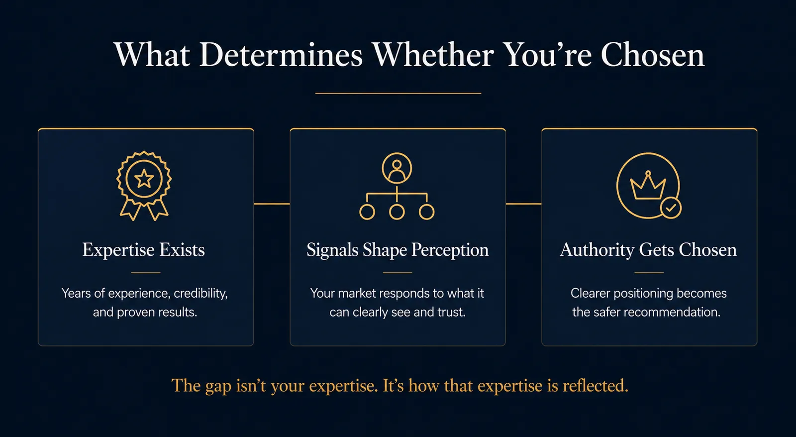 What determines whether you're chosen: Expertise Exists, Signals Shape Perception, Authority Gets Chosen